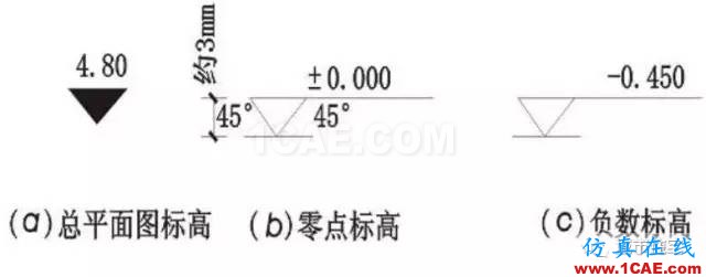 施工图中常用符号及图例，值得收藏！AutoCAD技术图片6