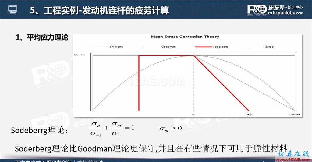 一个PPT让你搞懂Ansys Workbench疲劳分析应用ansys分析案例图片27