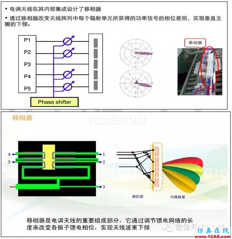 最好的天线基础知识！超实用 随时查询HFSS结果图片76