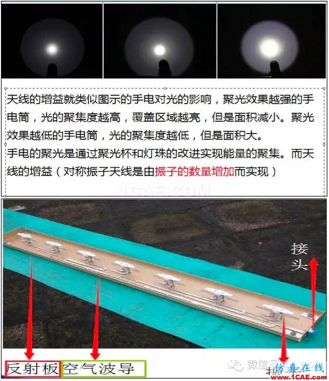 最好的天线基础知识！超实用 随时查询HFSS分析案例图片32