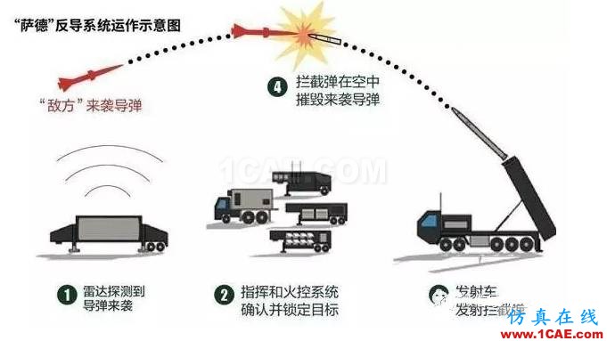 中国相控阵雷达重大突破，一文带你了解其工作原理及类型HFSS分析案例图片10
