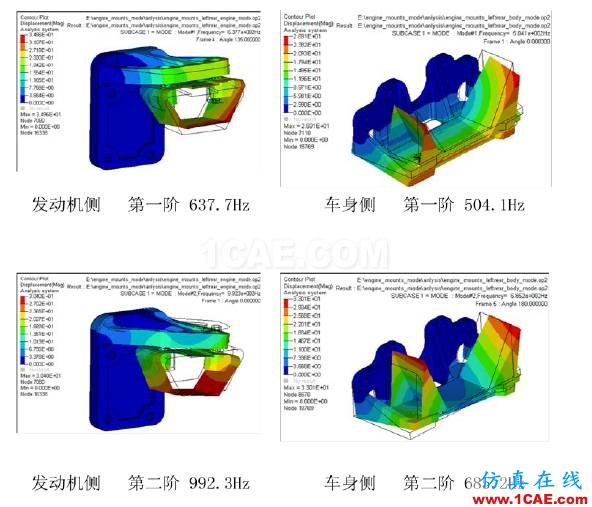 动力总成悬置支架振动噪声设计中的CAE仿真应用hypermesh分析案例图片3