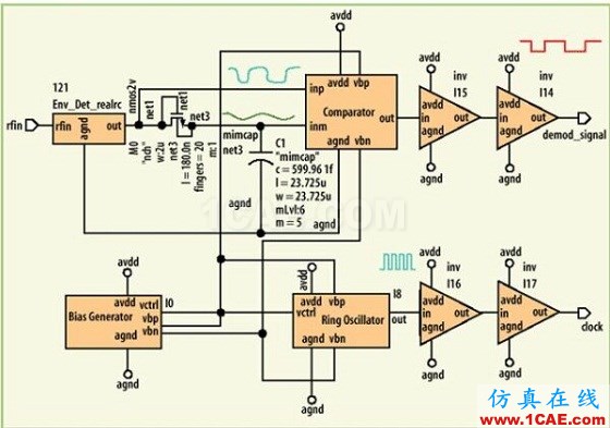 UHF RFID标签电路设计