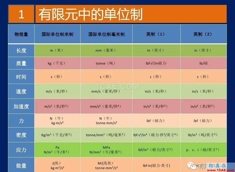 【有限元培训一】CAE驱动流程及主要软件介绍ansys分析案例图片8