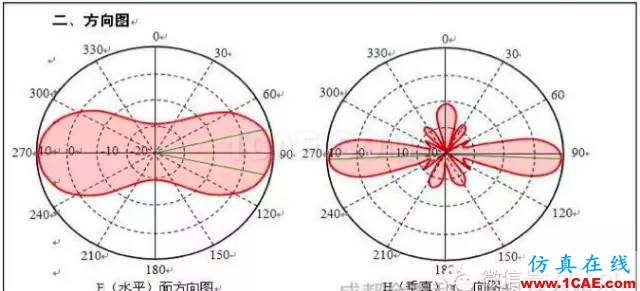 最好的天线基础知识！超实用 随时查询(20170325)【转】ansys hfss图片41