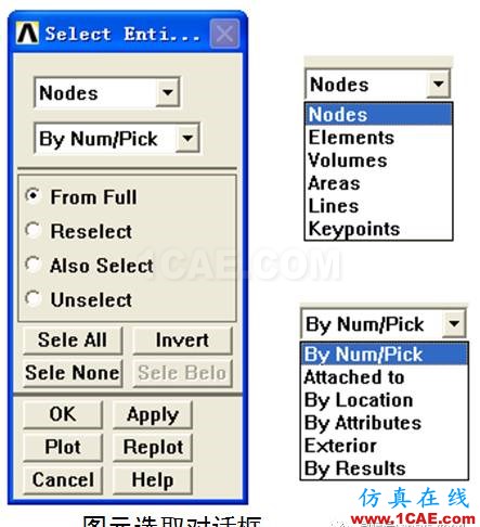 ANSYS图形用户界面GUI介绍-以经典界面为例ansys分析图片7