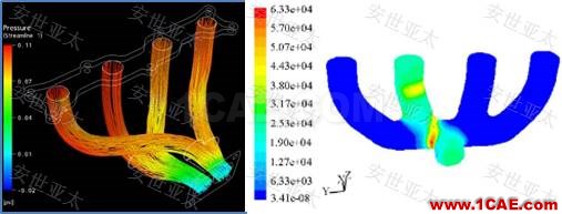 应用 | CAE仿真技术在汽车排气系统设计中的应用ansys分析案例图片2