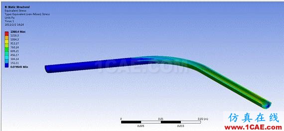 14927528222.gif WORKBENCH对血管的流固耦合分析fluent培训课程图片24