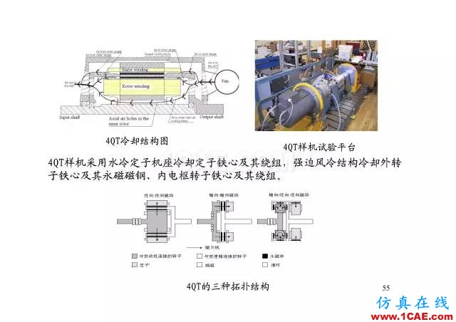 【PPT分享】新能源汽车永磁电机是怎样设计的?Maxwell学习资料图片54