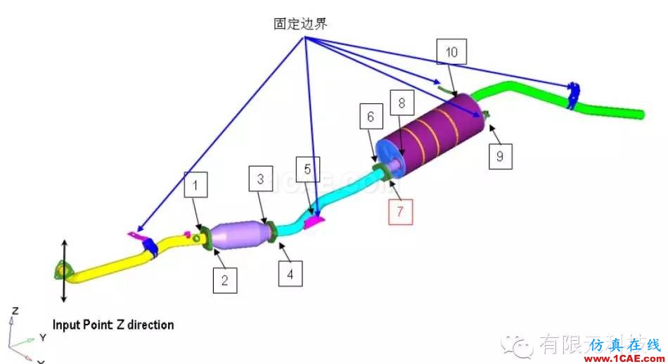 HyperMesh汽车排气系统振动有限元分析hypermesh分析图片3