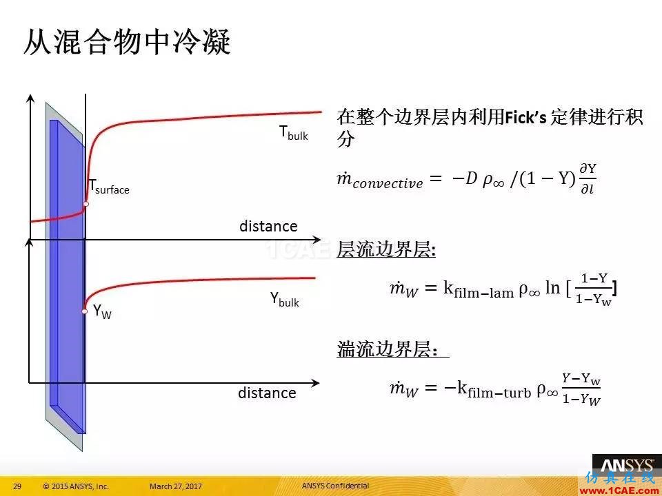 ANSYS 18.0新功能 | 官方PPT详解FLUENT多相流fluent培训的效果图片29