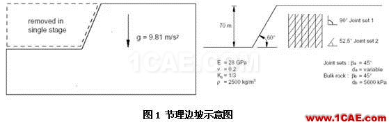 Abaqus在岩土工程的应用abaqus有限元培训教程图片1