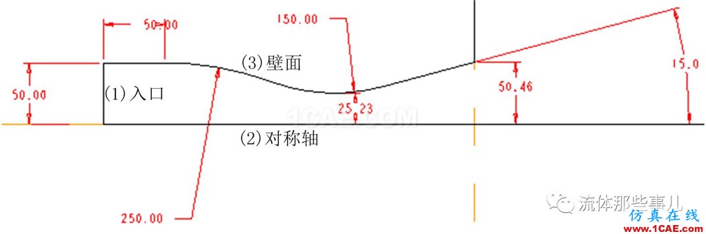 为什么我用FLUENT算的题总是发散？？求大神！！【转发】fluent图片3