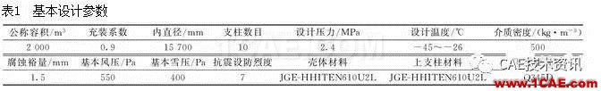 基于ANSYS/Workbench软件的球罐有限元分析ansys分析图片1