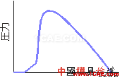 模腔传感器技术应用（第一部分）moldflow结果图片25