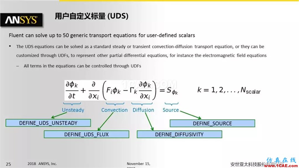 ANSYS Fluent UDF 功能概述fluent结果图片25