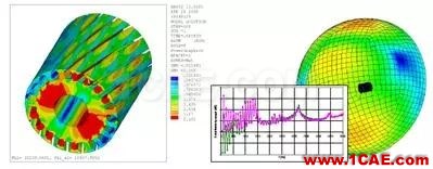 仿真在线高端仿真咨询解决方案ansys仿真分析图片16