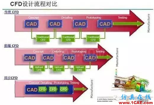 在汽车企业当CFD工程师是一种怎样的体验？【转发】fluent图片8