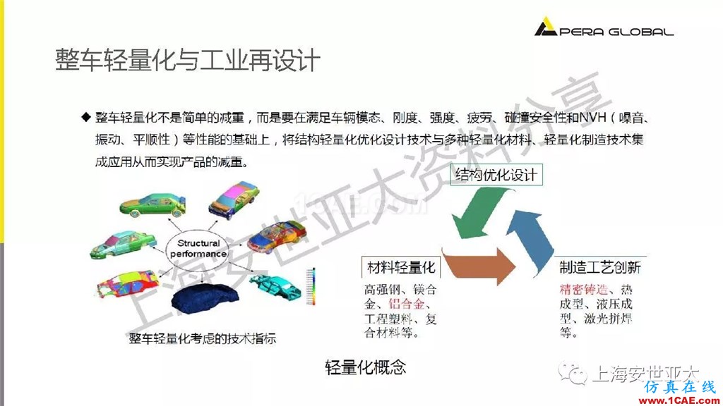 技术分享 | 仿真技术在新能源汽车与子系统领域的应用ansys仿真分析图片11