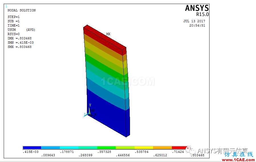 ANSYS子结构漫谈与应用【转发】ansys培训的效果图片7