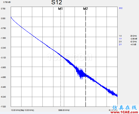 分享交流 | 一种70G免焊高速连接器的测试及分析【转发】HFSS分析图片6