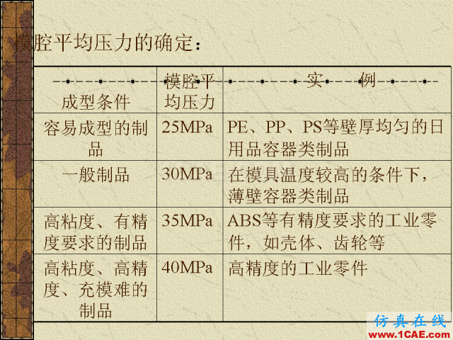 模具注塑基本参数的计算公式大全机械设计技术图片26