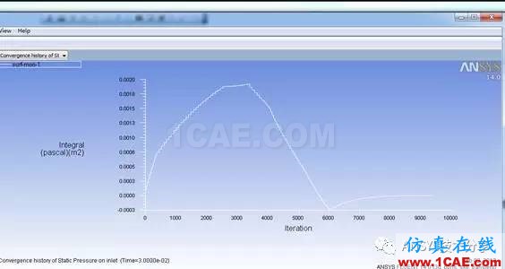 WORKBENCH对血管的流固耦合分析fluent分析案例图片15