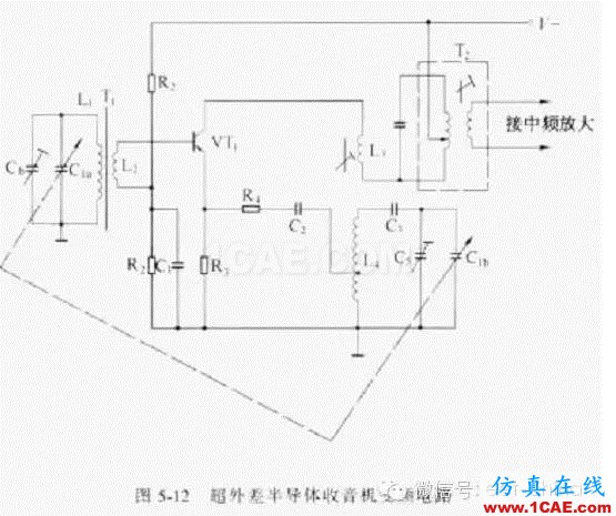 电路设计大全:上/下拉电阻、串联匹配/0Ω电阻、磁珠、电感应用ansys hfss图片5