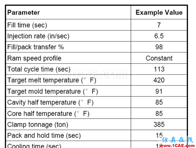 【模具·设计】如何去看模具Moldflow模流分析報告moldflow注塑分析图片7