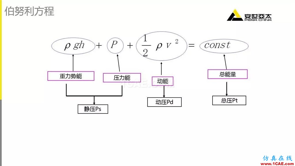 应用 | Fluent中几种常用压力fluent图片5