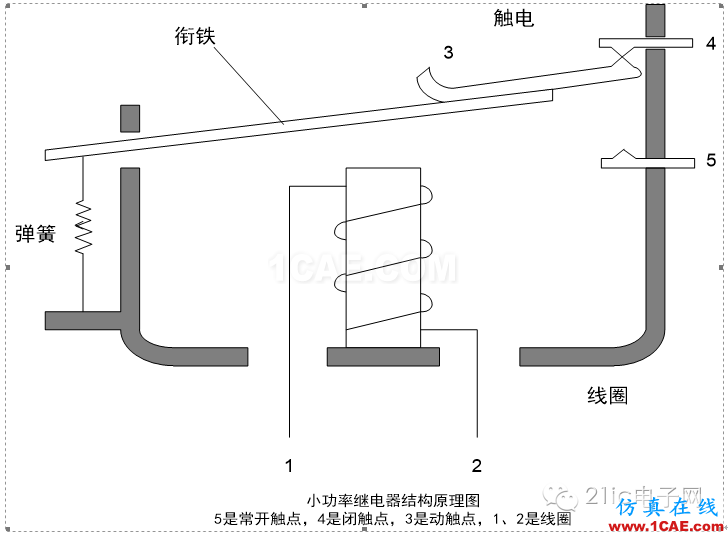 高手教你玩传感器系列之继电器的使用ADS电磁技术图片4