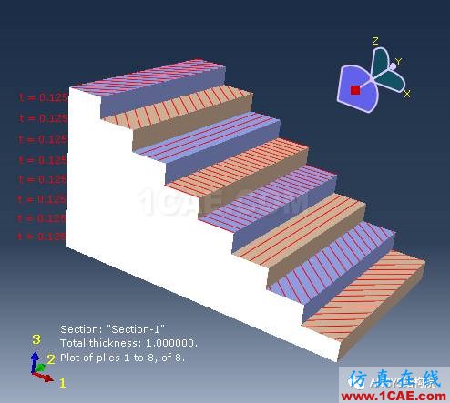 基于ABAQUS某复合材料层压板稳定性计算【转发】abaqus有限元仿真图片14