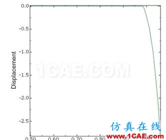 Abaqus强度折减法实例abaqus有限元培训资料图片12