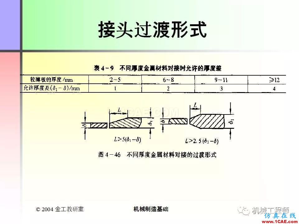 【专业积累】100页PPT，全面了解焊接工艺机械设计案例图片91