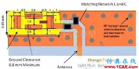 【应用资料】2.4G天线设计指南应用大全HFSS分析图片26