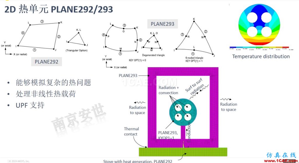 ANSYS 2020R1来了 | 结构新功能（二）ansys培训课程图片15