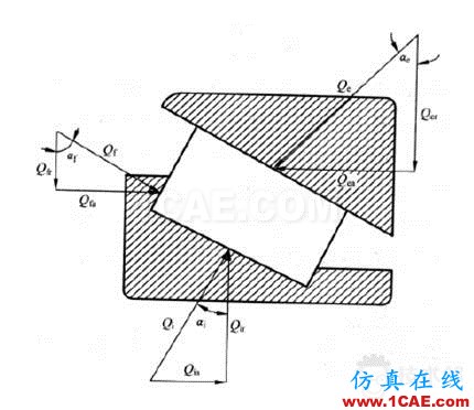 滚子轴承有关空心度 接触 负荷等问题研究ansys分析案例图片3