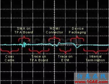 HDTV 接收机中高速 PCB 设计HFSS图片9