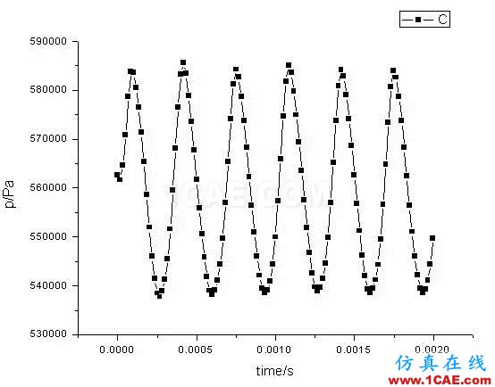 应用丨旋转机械仿真应用概述fluent图片7