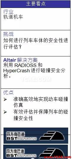 基于RADIOSS和HyperCrash的电动车组碰撞仿真hypermesh技术图片2