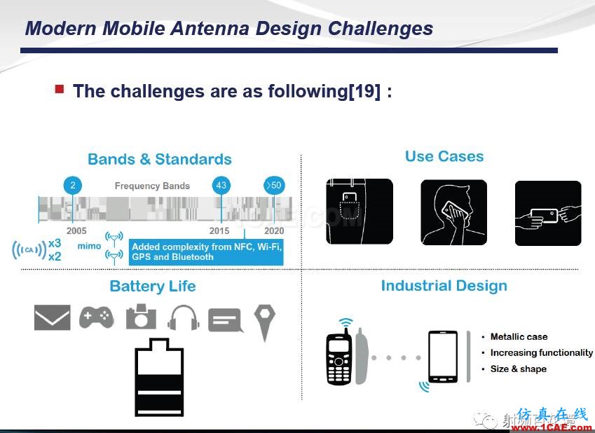 手机多频带射频天线调试经验及新方法HFSS培训的效果图片4