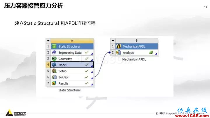 案例分享 | ANSYS Workbench 在压力容器分析中的应用ansys结果图片11