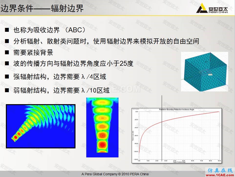 ANSYS HFSS高频电子仿真培训结束HFSS培训的效果图片3