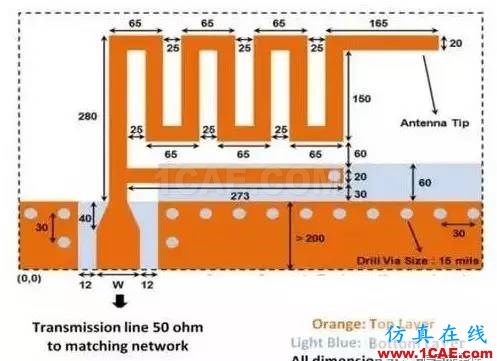 【应用资料】2.4G天线设计指南应用大全HFSS培训的效果图片11