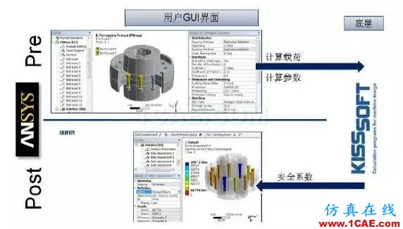 案例 | 螺栓VDI2230设计分析ansys仿真分析图片3