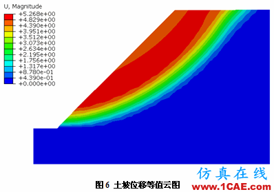 强度折减理论在Abaqus中的实现 强度折减理论在Abaqus中的实现abaqus有限元分析案例图片6