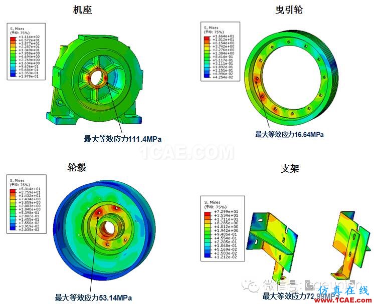 CAE在电梯主机中的解决方案hypermesh学习资料图片3