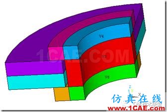 基于ANSYS经典界面的单个螺栓联接的分析ansys分析图片3