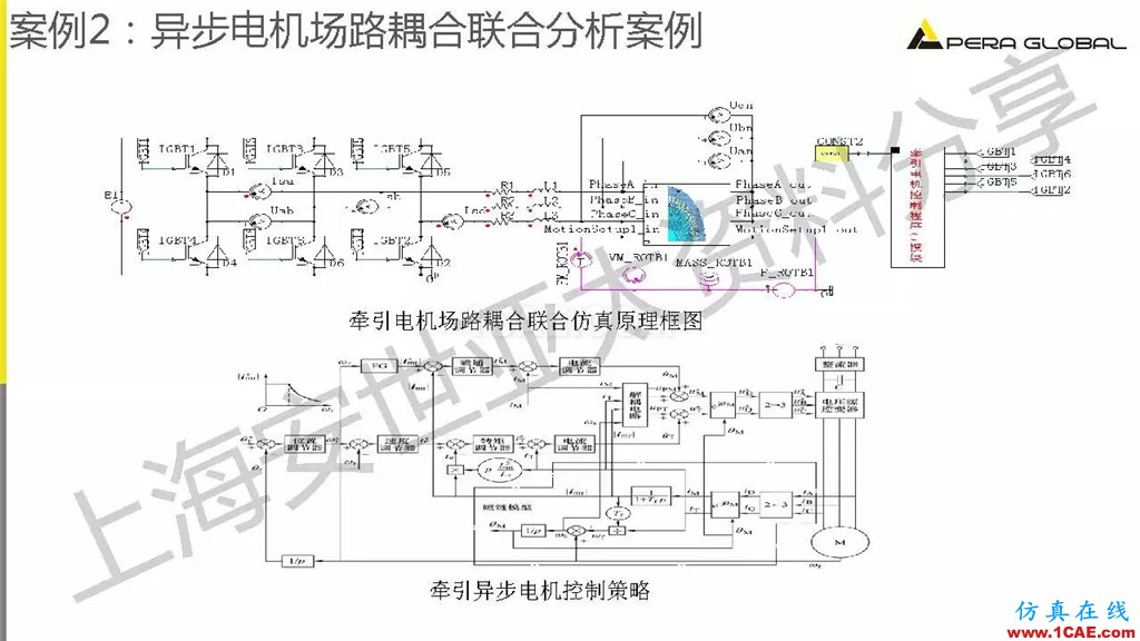 技术分享 | ANSYS电机与电控系统设计与分析技术Maxwell技术图片28