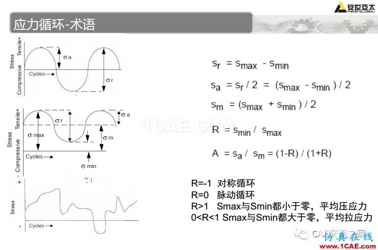 ansys疲劳分析基础理论ansys仿真分析图片14